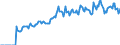 Indicator: Market Hotness:: Listing Views per Property Versus the United States in Belknap County, NH