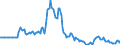 Indicator: Market Hotness:: Page View Count per Property in Belknap County, NH