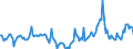 Indicator: Market Hotness:: Median Days on Market in Belknap County, NH