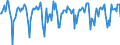 Indicator: Market Hotness:: Median Days on Market in Belknap County, NH
