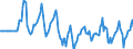 Indicator: Market Hotness:: Median Days on Market Versus the United States in Belknap County, NH
