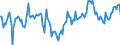 Indicator: Market Hotness:: Median Days on Market Day in Belknap County, NH