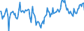 Indicator: Market Hotness:: Median Listing Price Versus the United States in Belknap County, NH