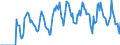 Indicator: Market Hotness:: Supply Score in Belknap County, NH
