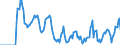 Indicator: Market Hotness: Hotness Rank in Belknap County, NH: 
