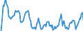 Indicator: Market Hotness: Hotness Rank in Belknap County, NH: 