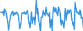 Indicator: Housing Inventory: Median Days on Market: Month-Over-Month in Belknap County, NH