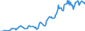 Indicator: Housing Inventory: Median: Listing Price in Belknap County, NH