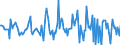 Indicator: Housing Inventory: Median: Listing Price Month-Over-Month in Belknap County, NH