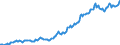 Indicator: Housing Inventory: Median: Listing Price per Square Feet in Belknap County, NH