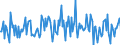 Indicator: Housing Inventory: Median: Listing Price per Square Feet Month-Over-Month in Belknap County, NH