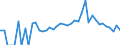 Indicator: 90% Confidence Interval: Lower Bound of Estimate of Related Children Age 5-17 in Families in Poverty for Belknap County, NH