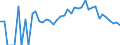 Indicator: 90% Confidence Interval: Lower Bound of Estimate of Related Children Age 5-17 in Families in Poverty for Carroll County, NH