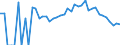 Indicator: 90% Confidence Interval: Lower Bound of Estimate of People Age 0-17 in Poverty for Carroll County, NH