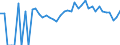 Indicator: 90% Confidence Interval: Lower Bound of Estimate of Percent of People of All Ages in Poverty for Carroll County, NH