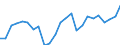 Indicator: Real Gross Domestic Product:: All Industries in Carroll County, NH