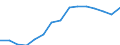 Indicator: Housing Inventory: Active Listing Count: estimate) in Cheshire County, NH