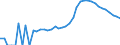 Indicator: Housing Inventory: Active Listing Count: unty, NH