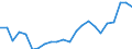 Indicator: Housing Inventory: Active Listing Count: y, NH