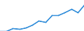 Indicator: Housing Inventory: Active Listing Count: imate) in Cheshire County, NH