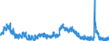 Indicator: Housing Inventory: Active Listing Count: H