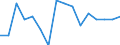 Indicator: Housing Inventory: Active Listing Count: g in Cheshire County, NH