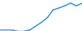 Indicator: Housing Inventory: Active Listing Count: eted an Associate's Degree or Higher (5-year estimate) in Cheshire County, NH