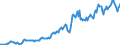 Indicator: Housing Inventory: Average Listing Price: in Cheshire County, NH