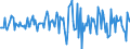 Indicator: Housing Inventory: Average Listing Price: Month-Over-Month in Cheshire County, NH