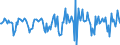 Indicator: Market Hotness:: Median Days on Market in Cheshire County, NH