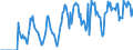 Indicator: Market Hotness:: Supply Score in Cheshire County, NH