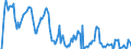 Indicator: Market Hotness: Hotness Rank in Cheshire County, NH: 