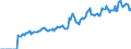 Indicator: Market Hotness: Page View Count per Property: Versus the United States in Cheshire County, NH