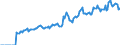 Indicator: Market Hotness: Listing Views per Property: Versus the United States in Cheshire County, NH