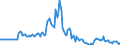 Indicator: Market Hotness: Page View Count per Property: in Cheshire County, NH