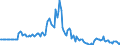 Indicator: Market Hotness: Listing Views per Property: in Cheshire County, NH