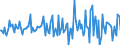 Indicator: Housing Inventory: Median: Listing Price Month-Over-Month in Cheshire County, NH