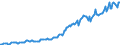 Indicator: Housing Inventory: Median: Listing Price per Square Feet in Cheshire County, NH