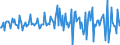 Indicator: Housing Inventory: Median: Listing Price per Square Feet Month-Over-Month in Cheshire County, NH