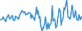 Indicator: Housing Inventory: Median: Home Size in Square Feet Year-Over-Year in Cheshire County, NH