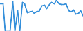 Indicator: 90% Confidence Interval: Lower Bound of Estimate of People Age 0-17 in Poverty for Coos County, NH