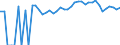 Indicator: 90% Confidence Interval: Upper Bound of Estimate of People of All Ages in Poverty for Coos County, NH