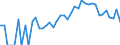 Indicator: 90% Confidence Interval: Lower Bound of Estimate of Percent of Related Children Age 5-17 in Families in Poverty for Coos County, NH