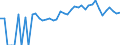 Indicator: 90% Confidence Interval: Lower Bound of Estimate of Percent of People of All Ages in Poverty for Coos County, NH