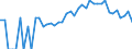 Indicator: 90% Confidence Interval: Lower Bound of Estimate of Percent of People Age 0-17 in Poverty for Coos County, NH