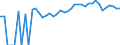 Indicator: 90% Confidence Interval: Upper Bound of Estimate of Percent of People of All Ages in Poverty for Coos County, NH