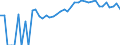 Indicator: 90% Confidence Interval: Upper Bound of Estimate of Percent of People Age 0-17 in Poverty for Coos County, NH