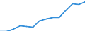 Indicator: Housing Inventory: Active Listing Count: 