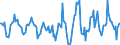 Indicator: Housing Inventory: Active Listing Count: Month-Over-Month in Grafton County, NH