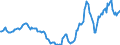 Indicator: Housing Inventory: Active Listing Count: Year-Over-Year in Grafton County, NH